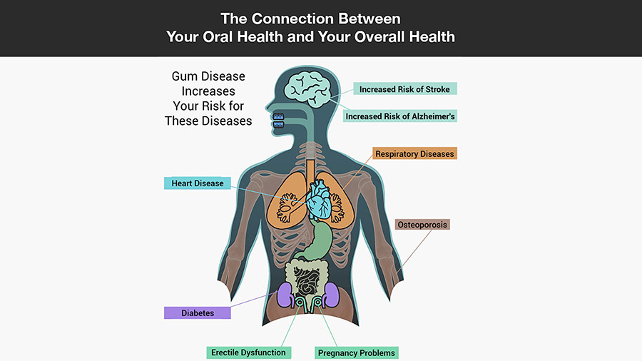 Mexia Dental